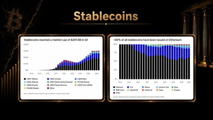 Stablecoin market capitalization and issuance by blockchain