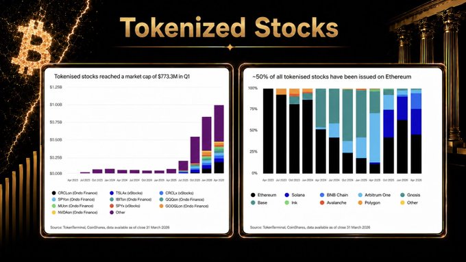 Tokenized stock market capitalization and issuance by blockchain