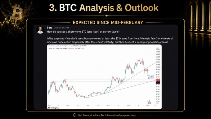 Mid-February Bitcoin rebound thesis