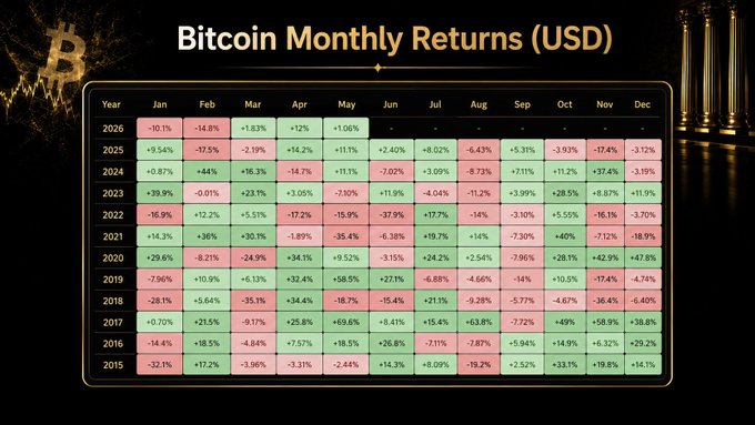 Bitcoin monthly returns table