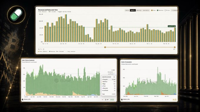 Pump.fun revenue and platform activity metrics