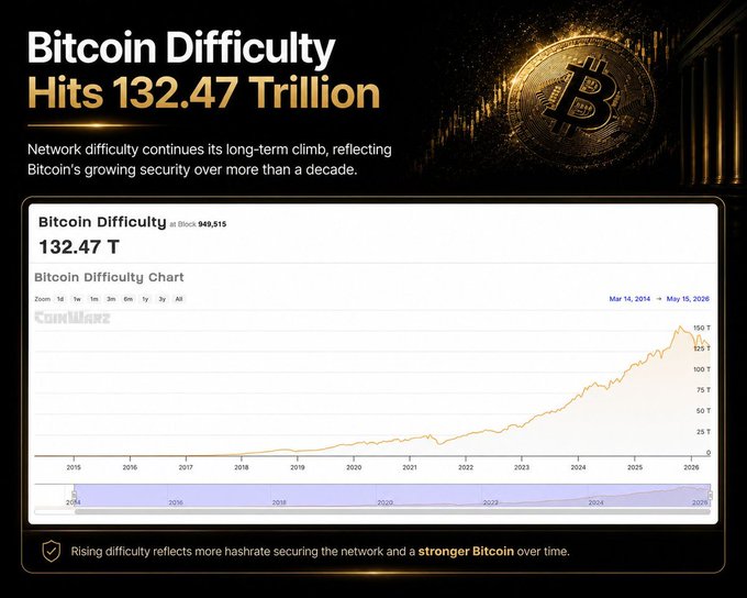 Bitcoin mining difficulty chart