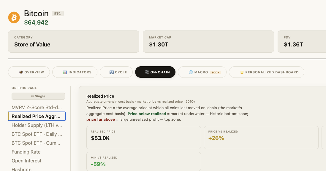 BTC on-chain view with realized price
