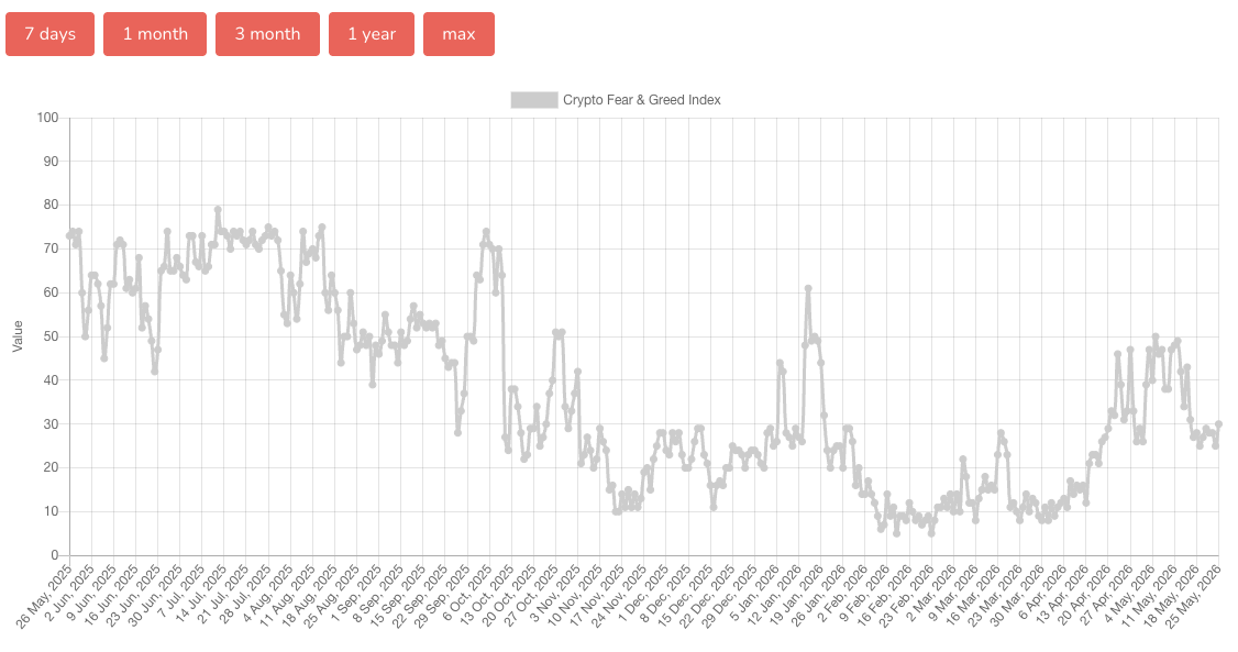 Market overview