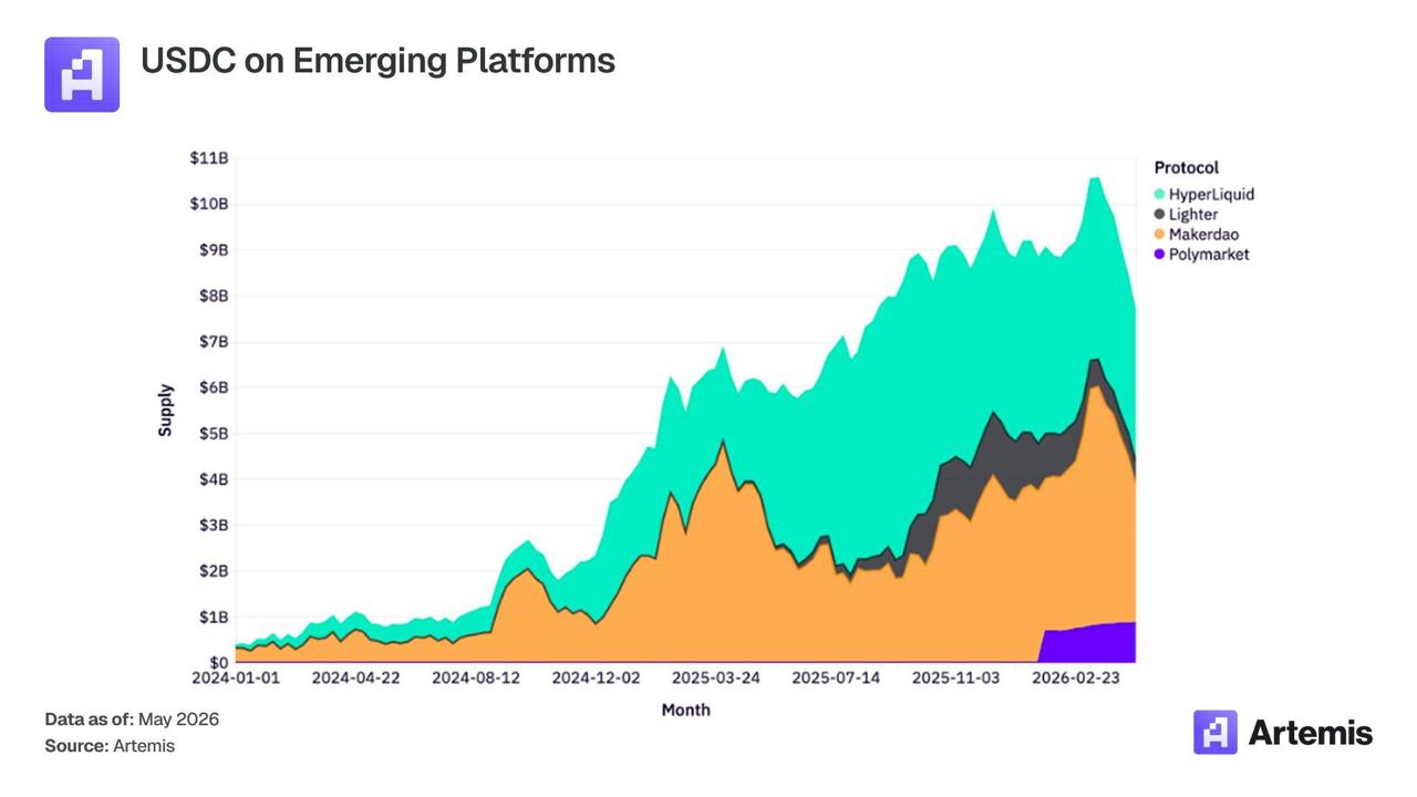 Privacy sector medium-term performance
