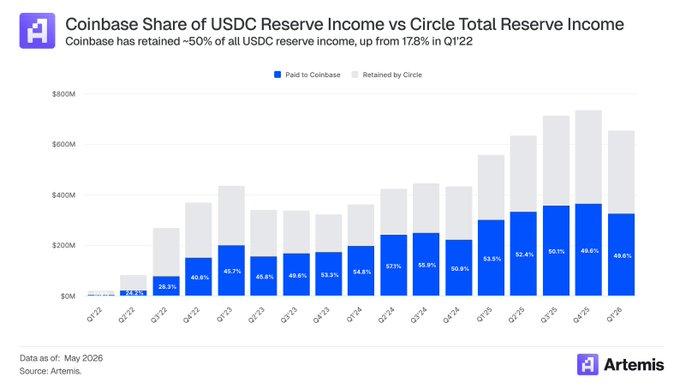 USDC as settlement layer
