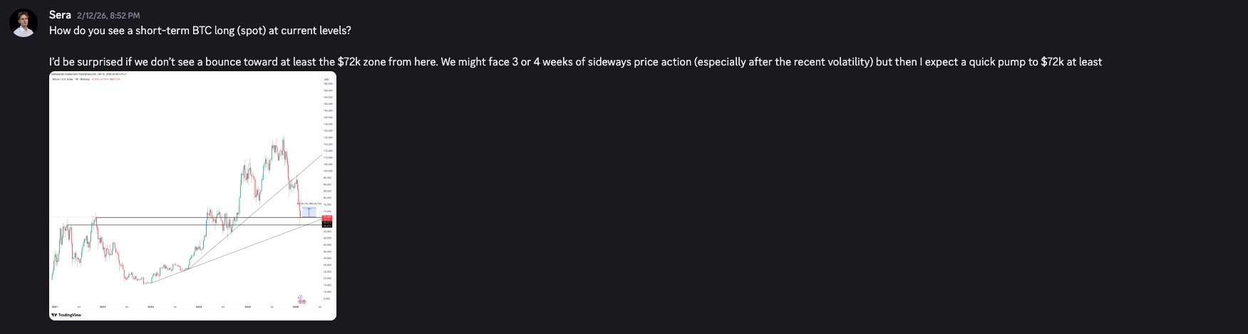 Original BTC analysis - February 2026